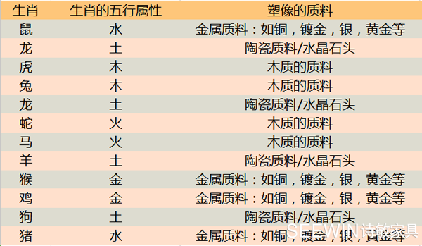 生肖屬性桌面擺設|新北辦公家具