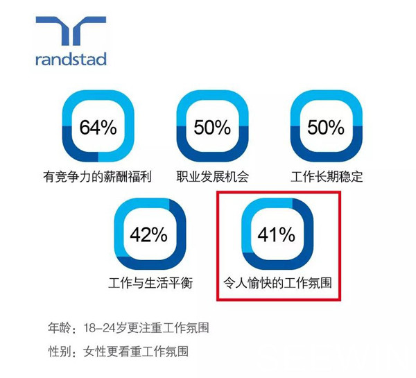 愉快的辦公氛圍|新北辦公室家具