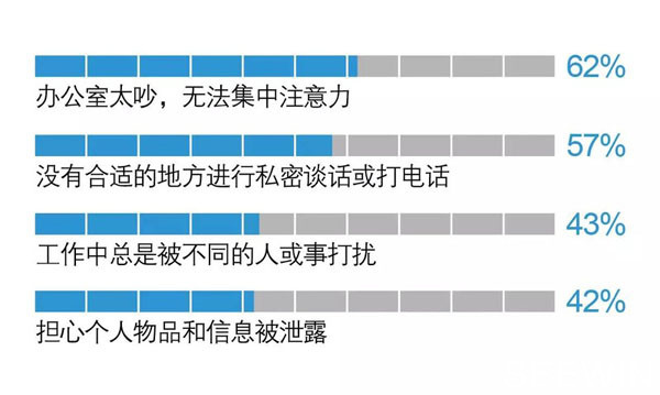 工作困惱|新北辦公家具