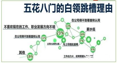 跳槽有千萬種理由，留下這個理由就足夠！